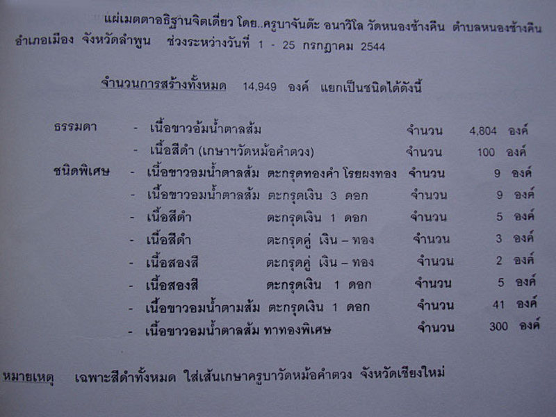 ขุนแผนครูบาจันต๊ะรุ่น2เนื้อสีดำ(  1ใน100  )